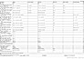 do material takeoff and cost estimation for all construction trades